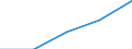 Internationale Standardklassifikation des Bildungswesens (ISCED 1997): Erste und zweite Phase des Tertiärbereichs (Stufen 5 und 6) / Bildungs- oder Weiterbildungsbereich: Insgesamt / Bildungsindikator: Anteil der ins Land kommenden Studierenden an der Studentenpopulation im Gastgeberland (in %) / Geopolitische Meldeeinheit: Schweden
