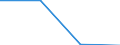 Internationale Standardklassifikation des Bildungswesens (ISCED 1997): Erste und zweite Phase des Tertiärbereichs (Stufen 5 und 6) / Bildungs- oder Weiterbildungsbereich: Lehrerausbildung und Erziehungswissenschaft / Bildungsindikator: Ins Land kommende Studierende in absoluten Zahlen / Geopolitische Meldeeinheit: Belgien