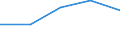Internationale Standardklassifikation des Bildungswesens (ISCED 1997): Erste und zweite Phase des Tertiärbereichs (Stufen 5 und 6) / Bildungs- oder Weiterbildungsbereich: Lehrerausbildung und Erziehungswissenschaft / Bildungsindikator: Ins Land kommende Studierende in absoluten Zahlen / Geopolitische Meldeeinheit: Estland