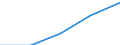 Internationale Standardklassifikation des Bildungswesens (ISCED 1997): Erste und zweite Phase des Tertiärbereichs (Stufen 5 und 6) / Bildungs- oder Weiterbildungsbereich: Lehrerausbildung und Erziehungswissenschaft / Bildungsindikator: Ins Land kommende Studierende in absoluten Zahlen / Geopolitische Meldeeinheit: Spanien
