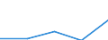 Internationale Standardklassifikation des Bildungswesens (ISCED 1997): Erste und zweite Phase des Tertiärbereichs (Stufen 5 und 6) / Bildungs- oder Weiterbildungsbereich: Lehrerausbildung und Erziehungswissenschaft / Bildungsindikator: Ins Land kommende Studierende in absoluten Zahlen / Geopolitische Meldeeinheit: Zypern