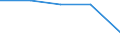 Internationale Standardklassifikation des Bildungswesens (ISCED 1997): Erste und zweite Phase des Tertiärbereichs (Stufen 5 und 6) / Bildungs- oder Weiterbildungsbereich: Lehrerausbildung und Erziehungswissenschaft / Bildungsindikator: Ins Land kommende Studierende in absoluten Zahlen / Geopolitische Meldeeinheit: Litauen
