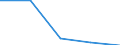 Internationale Standardklassifikation des Bildungswesens (ISCED 1997): Erste und zweite Phase des Tertiärbereichs (Stufen 5 und 6) / Bildungs- oder Weiterbildungsbereich: Lehrerausbildung und Erziehungswissenschaft / Bildungsindikator: Ins Land kommende Studierende in absoluten Zahlen / Geopolitische Meldeeinheit: Ungarn