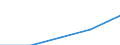 Internationale Standardklassifikation des Bildungswesens (ISCED 1997): Erste und zweite Phase des Tertiärbereichs (Stufen 5 und 6) / Bildungs- oder Weiterbildungsbereich: Lehrerausbildung und Erziehungswissenschaft / Bildungsindikator: Ins Land kommende Studierende in absoluten Zahlen / Geopolitische Meldeeinheit: Slowenien