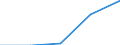 Internationale Standardklassifikation des Bildungswesens (ISCED 1997): Erste und zweite Phase des Tertiärbereichs (Stufen 5 und 6) / Bildungs- oder Weiterbildungsbereich: Lehrerausbildung und Erziehungswissenschaft / Bildungsindikator: Ins Land kommende Studierende in absoluten Zahlen / Geopolitische Meldeeinheit: Island