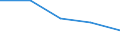 Internationale Standardklassifikation des Bildungswesens (ISCED 1997): Erste und zweite Phase des Tertiärbereichs (Stufen 5 und 6) / Bildungs- oder Weiterbildungsbereich: Lehrerausbildung und Erziehungswissenschaft / Bildungsindikator: Ins Land kommende Studierende in absoluten Zahlen / Geopolitische Meldeeinheit: Norwegen