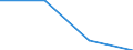 Internationale Standardklassifikation des Bildungswesens (ISCED 1997): Erste und zweite Phase des Tertiärbereichs (Stufen 5 und 6) / Bildungs- oder Weiterbildungsbereich: Lehrerausbildung und Erziehungswissenschaft / Bildungsindikator: Anteil der ins Land kommenden Studierenden an der Studentenpopulation im Gastgeberland (in %) / Geopolitische Meldeeinheit: Belgien