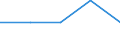 Internationale Standardklassifikation des Bildungswesens (ISCED 1997): Erste und zweite Phase des Tertiärbereichs (Stufen 5 und 6) / Bildungs- oder Weiterbildungsbereich: Lehrerausbildung und Erziehungswissenschaft / Bildungsindikator: Anteil der ins Land kommenden Studierenden an der Studentenpopulation im Gastgeberland (in %) / Geopolitische Meldeeinheit: Estland