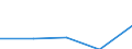 Internationale Standardklassifikation des Bildungswesens (ISCED 1997): Erste und zweite Phase des Tertiärbereichs (Stufen 5 und 6) / Bildungs- oder Weiterbildungsbereich: Lehrerausbildung und Erziehungswissenschaft / Bildungsindikator: Anteil der ins Land kommenden Studierenden an der Studentenpopulation im Gastgeberland (in %) / Geopolitische Meldeeinheit: Zypern