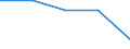 Internationale Standardklassifikation des Bildungswesens (ISCED 1997): Erste und zweite Phase des Tertiärbereichs (Stufen 5 und 6) / Bildungs- oder Weiterbildungsbereich: Lehrerausbildung und Erziehungswissenschaft / Bildungsindikator: Anteil der ins Land kommenden Studierenden an der Studentenpopulation im Gastgeberland (in %) / Geopolitische Meldeeinheit: Litauen