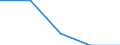Internationale Standardklassifikation des Bildungswesens (ISCED 1997): Erste und zweite Phase des Tertiärbereichs (Stufen 5 und 6) / Bildungs- oder Weiterbildungsbereich: Lehrerausbildung und Erziehungswissenschaft / Bildungsindikator: Anteil der ins Land kommenden Studierenden an der Studentenpopulation im Gastgeberland (in %) / Geopolitische Meldeeinheit: Ungarn