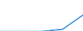 Internationale Standardklassifikation des Bildungswesens (ISCED 1997): Erste und zweite Phase des Tertiärbereichs (Stufen 5 und 6) / Bildungs- oder Weiterbildungsbereich: Lehrerausbildung und Erziehungswissenschaft / Bildungsindikator: Anteil der ins Land kommenden Studierenden an der Studentenpopulation im Gastgeberland (in %) / Geopolitische Meldeeinheit: Portugal