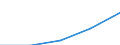 First and second stage of tertiary education (levels 5 and 6) / Total / Inward mobile students in absolute numbers / Estonia