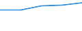 First and second stage of tertiary education (levels 5 and 6) / Total / Inward mobile students in absolute numbers / Croatia