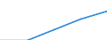 First and second stage of tertiary education (levels 5 and 6) / Total / Inward mobile students in absolute numbers / Hungary