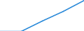 First and second stage of tertiary education (levels 5 and 6) / Total / Inward mobile students in absolute numbers / Sweden