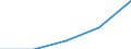 First and second stage of tertiary education (levels 5 and 6) / Total / Inward mobile students in absolute numbers / Iceland