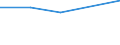 First and second stage of tertiary education (levels 5 and 6) / Total / Inward mobile students in absolute numbers / Liechtenstein