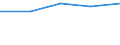 First and second stage of tertiary education (levels 5 and 6) / Total / Inward mobile students as percentage of student population in the host country (%) / Croatia