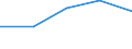 First and second stage of tertiary education (levels 5 and 6) / Teacher training and education science / Inward mobile students in absolute numbers / Estonia