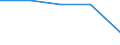 First and second stage of tertiary education (levels 5 and 6) / Teacher training and education science / Inward mobile students in absolute numbers / Lithuania