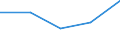 First and second stage of tertiary education (levels 5 and 6) / Teacher training and education science / Inward mobile students in absolute numbers / Sweden