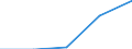 First and second stage of tertiary education (levels 5 and 6) / Teacher training and education science / Inward mobile students in absolute numbers / Iceland