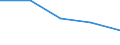 First and second stage of tertiary education (levels 5 and 6) / Teacher training and education science / Inward mobile students in absolute numbers / Norway