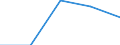 First and second stage of tertiary education (levels 5 and 6) / Teacher training and education science / Inward mobile students in absolute numbers / United Kingdom