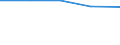 First and second stage of tertiary education (levels 5 and 6) / Teacher training and education science / Inward mobile students as percentage of student population in the host country (%) / Germany (until 1990 former territory of the FRG)