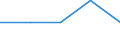 First and second stage of tertiary education (levels 5 and 6) / Teacher training and education science / Inward mobile students as percentage of student population in the host country (%) / Estonia