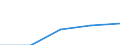 Sex: Total / International Standard Classification of Education (ISCED 1997): First and second stage of tertiary education (levels 5 and 6) / Education indicator: Inward mobile students as percentage of student population in the host country (%) / Geopolitical entity (reporting): Belgium