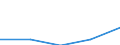 Sex: Total / International Standard Classification of Education (ISCED 1997): First and second stage of tertiary education (levels 5 and 6) / Education indicator: Inward mobile students as percentage of student population in the host country (%) / Geopolitical entity (reporting): Bulgaria