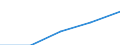 Sex: Total / International Standard Classification of Education (ISCED 1997): First and second stage of tertiary education (levels 5 and 6) / Education indicator: Inward mobile students as percentage of student population in the host country (%) / Geopolitical entity (reporting): Finland