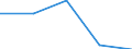 Sex: Total / International Standard Classification of Education (ISCED 1997): First and second stage of tertiary education (levels 5 and 6) / Education indicator: Inward mobile students as percentage of student population in the host country (%) / Geopolitical entity (reporting): Norway