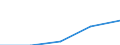 Total / First and second stage of tertiary education (levels 5 and 6) / Inward mobile students in absolute numbers / Bulgaria