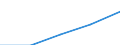 Total / First and second stage of tertiary education (levels 5 and 6) / Inward mobile students in absolute numbers / Finland