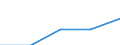 Sex: Total / International Standard Classification of Education (ISCED 1997): First stage of tertiary education not leading directly to an advanced research qualification (level 5) / Education indicator: Inward mobile students in absolute numbers / Geopolitical entity (reporting): Belgium
