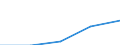 Sex: Total / International Standard Classification of Education (ISCED 1997): First stage of tertiary education not leading directly to an advanced research qualification (level 5) / Education indicator: Inward mobile students in absolute numbers / Geopolitical entity (reporting): Bulgaria