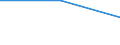 Sex: Total / International Standard Classification of Education (ISCED 1997): First stage of tertiary education not leading directly to an advanced research qualification (level 5) / Education indicator: Inward mobile students in absolute numbers / Geopolitical entity (reporting): Ireland