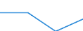 Sex: Total / International Standard Classification of Education (ISCED 1997): First stage of tertiary education not leading directly to an advanced research qualification (level 5) / Education indicator: Inward mobile students in absolute numbers / Geopolitical entity (reporting): Netherlands
