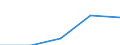 Sex: Total / International Standard Classification of Education (ISCED 1997): First stage of tertiary education not leading directly to an advanced research qualification (level 5) / Education indicator: Inward mobile students in absolute numbers / Geopolitical entity (reporting): Austria