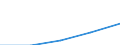Sex: Total / International Standard Classification of Education (ISCED 1997): First stage of tertiary education not leading directly to an advanced research qualification (level 5) / Education indicator: Inward mobile students in absolute numbers / Geopolitical entity (reporting): Portugal