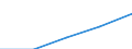 Sex: Total / International Standard Classification of Education (ISCED 1997): First stage of tertiary education not leading directly to an advanced research qualification (level 5) / Education indicator: Inward mobile students in absolute numbers / Geopolitical entity (reporting): Finland