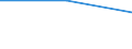 Sex: Total / International Standard Classification of Education (ISCED 1997): First stage of tertiary education not leading directly to an advanced research qualification (level 5) / Education indicator: Inward mobile students as percentage of student population in the host country (%) / Geopolitical entity (reporting): French Community in Belgium including small German-speaking Community