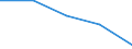 Sex: Total / International Standard Classification of Education (ISCED 1997): First stage of tertiary education not leading directly to an advanced research qualification (level 5) / Education indicator: Inward mobile students as percentage of student population in the host country (%) / Geopolitical entity (reporting): Germany