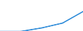 Sex: Total / International Standard Classification of Education (ISCED 1997): First stage of tertiary education not leading directly to an advanced research qualification (level 5) / Education indicator: Inward mobile students as percentage of student population in the host country (%) / Geopolitical entity (reporting): Estonia