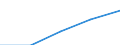 Total / First and second stage of tertiary education (levels 5 and 6) / Inward mobile students as percentage of student population in the host country (%) / Hungary