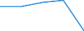 Total / First stage of tertiary education not leading directly to an advanced research qualification (level 5) / Inward mobile students in absolute numbers / Germany (until 1990 former territory of the FRG)