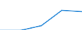 Total / First stage of tertiary education not leading directly to an advanced research qualification (level 5) / Inward mobile students in absolute numbers / Austria